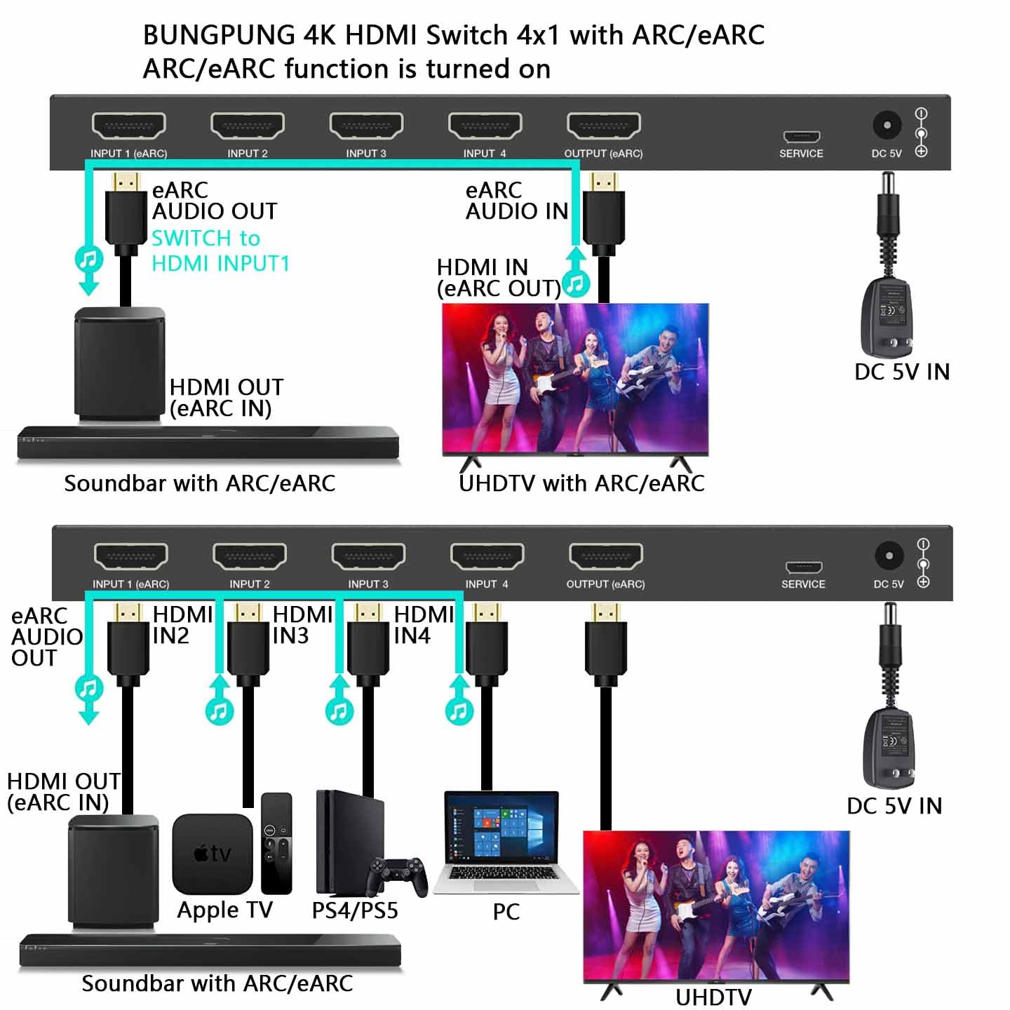 Amazon | BUNGPUNG HDMI eARC 音声分離器 アダプター 切替器4入力1出力